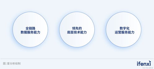 三步走構建全鏈路數據能力，助力企業全面喚醒數據價值