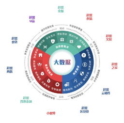 實體商業 從“人治”到“數治”，以超盟鑄就數字化轉型之翼