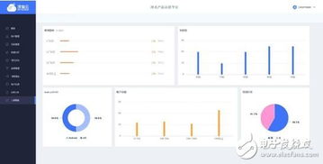 深智云AWE 2017重磅推出全新物聯網數據服務產品，賦能智能數據處理新生態